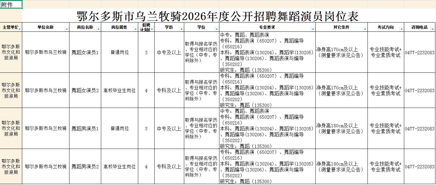 《鄂爾多斯市烏蘭牧騎2026年度公開招聘舞蹈演員崗位表》.png 《鄂爾多斯市烏蘭牧騎2026年度公開招聘舞蹈演員崗位表》.png